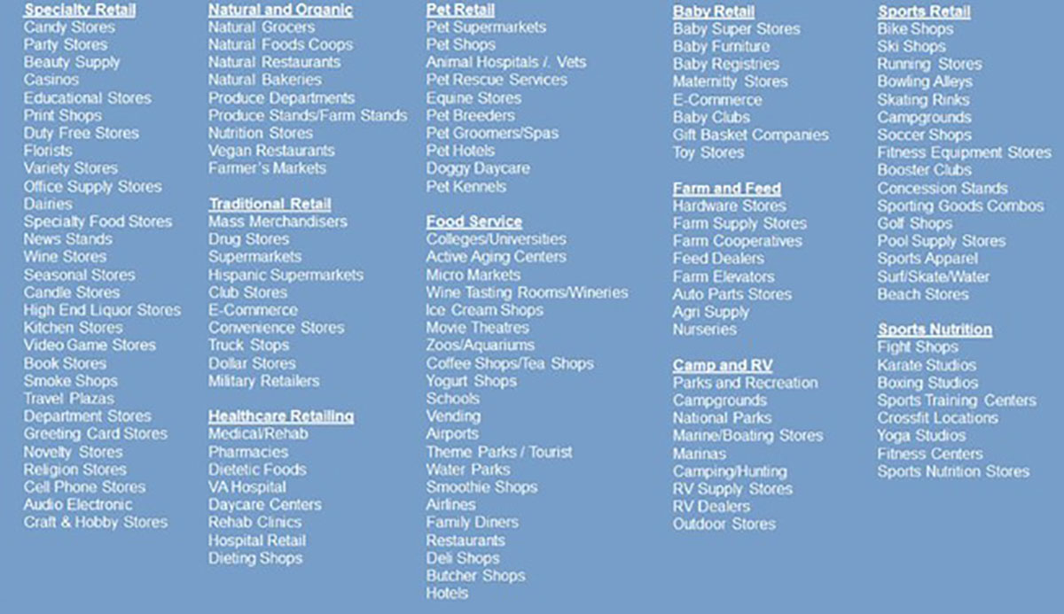 Retail Formats