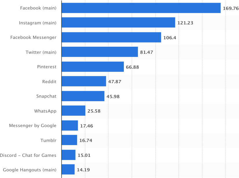 Social